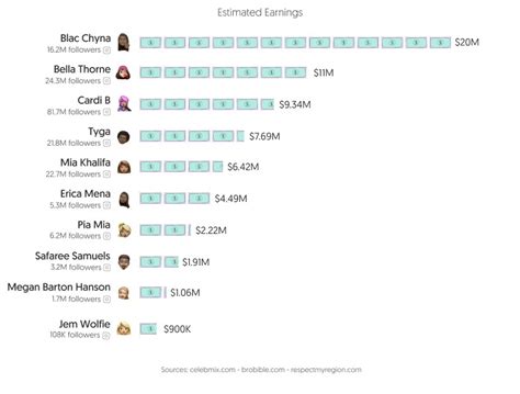 Top 30 Best OnlyFans Creators in Colorado Springs (Dec, 2024)